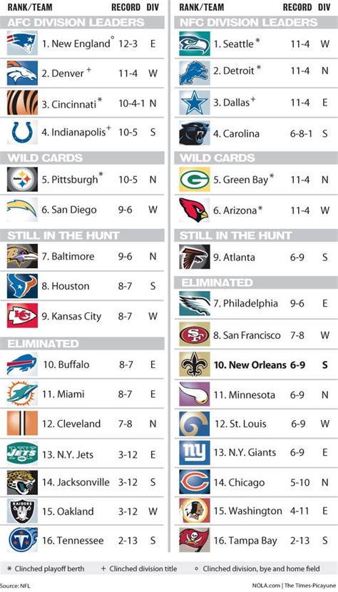 printable nfl standings|printable NFL divisions chart.